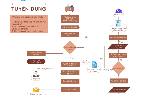 tuyen dung